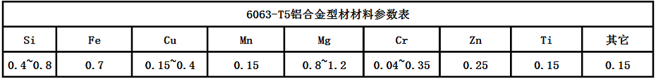 鋁型材材料參數(shù)